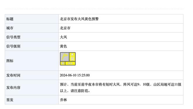 塔图姆生涯前500场常规赛胜率达到66% 现役球员第5