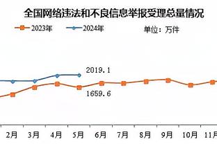 22分领先被逆转！猛龙主帅：NBA里你领先落后20分 比赛都不会结束