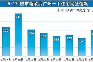 沃格尔：努尔基奇今晚表现很棒 他有着非常好的身体条件