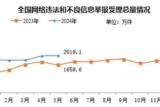 记者：戴伟浚缺席昨天国足的对抗训练，从而落选最终23人名单