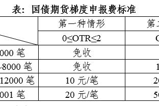 大逃杀？欧冠末轮5队争最后2出线名额，巴黎纽卡米兰只留一个！